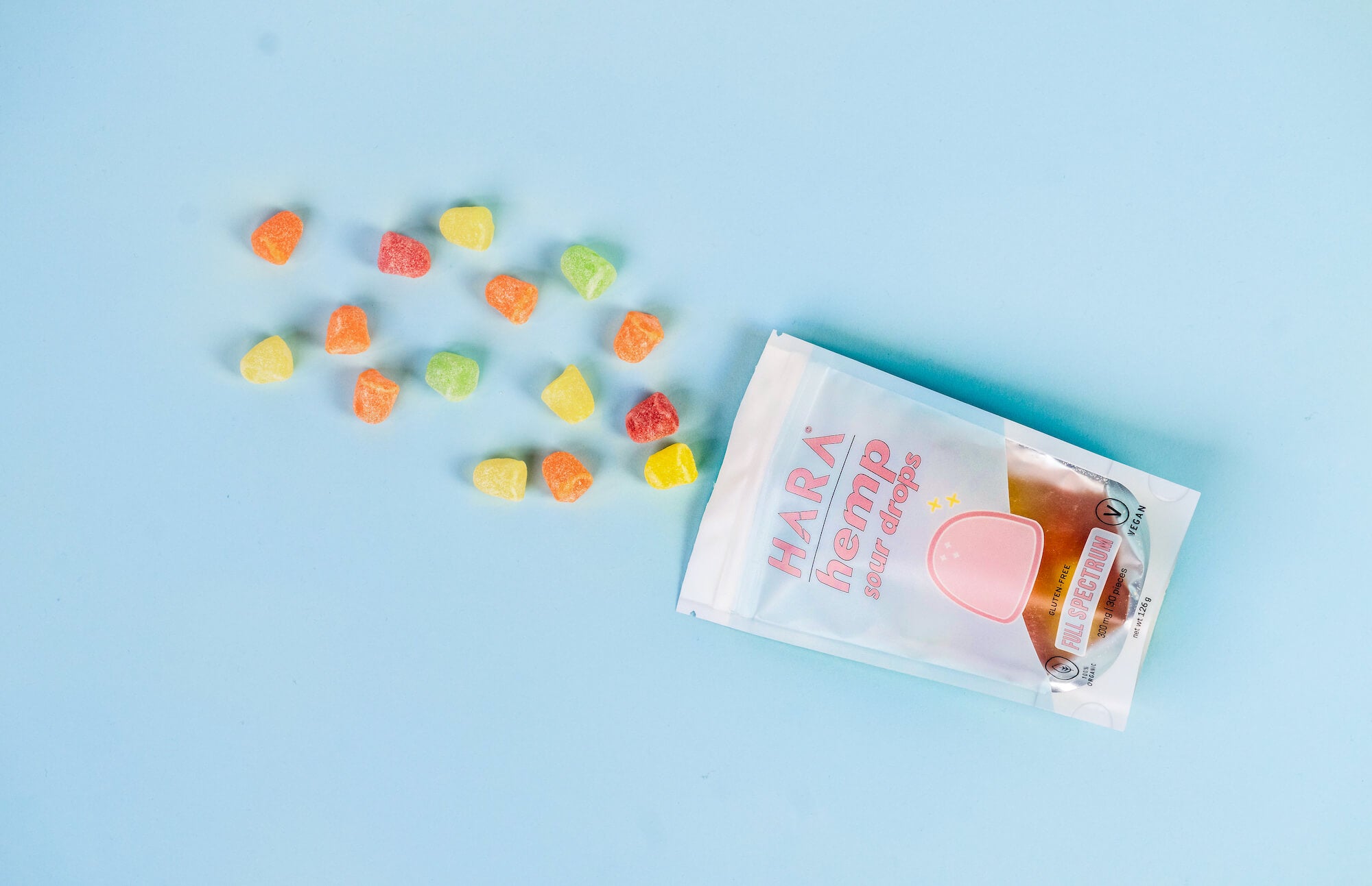 CBD Gummies Dosing Guide: Everything You Need to Know!